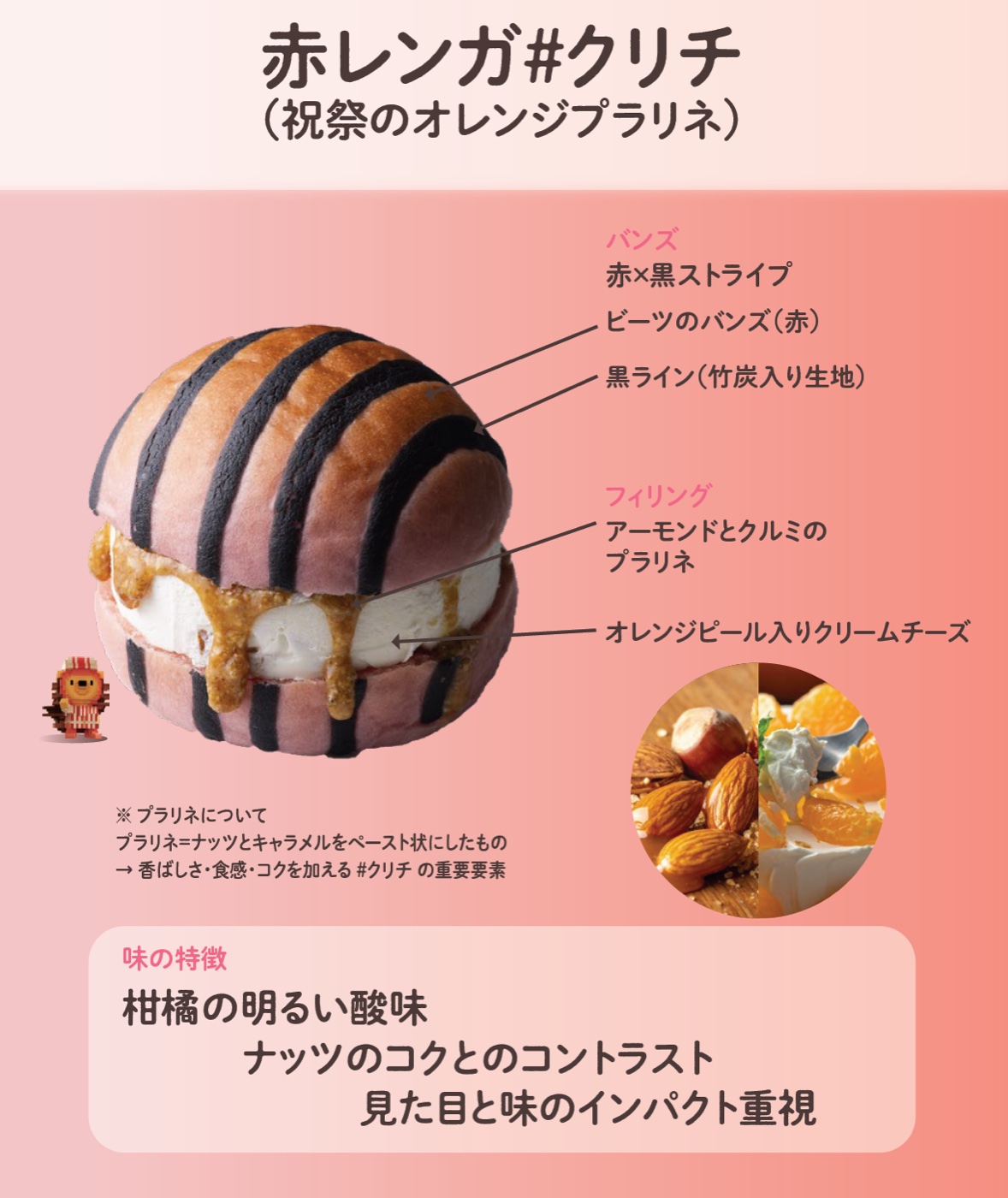 いちごソイチ